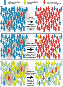 community-immunity-niaid